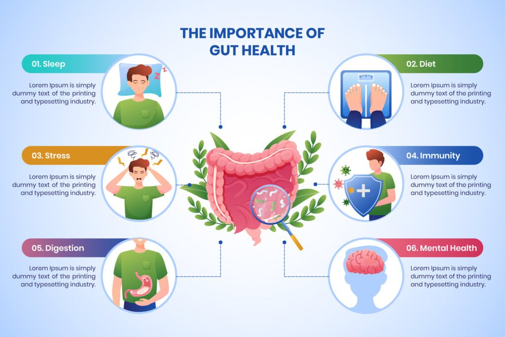 Gut health